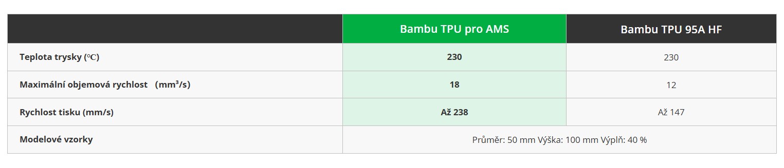 rozdíl tpu ams